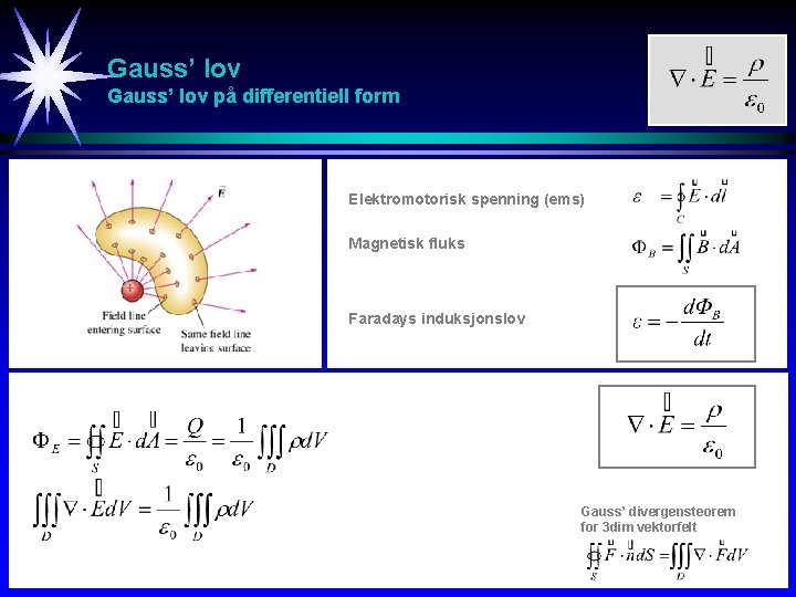 Gauss’ lov på differentiell form Elektromotorisk spenning (ems) Magnetisk fluks Faradays induksjonslov Gauss’ divergensteorem