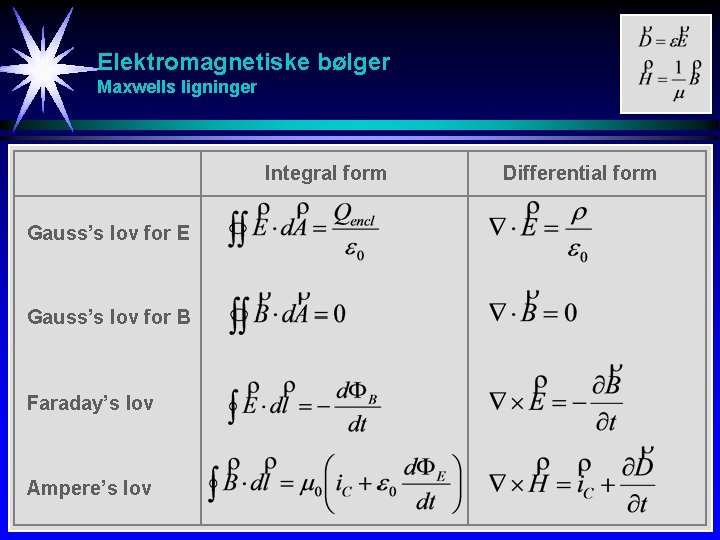 Elektromagnetiske bølger Maxwells ligninger Integral form Gauss’s lov for E Gauss’s lov for B