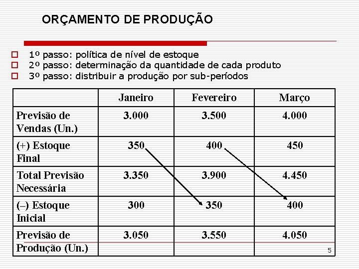 ORÇAMENTO DE PRODUÇÃO o o o 1º passo: política de nível de estoque 2º