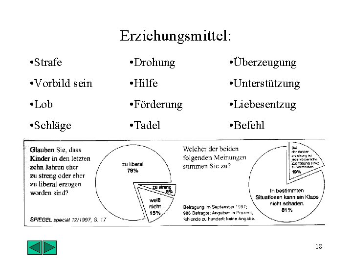 Erziehungsmittel: • Strafe • Drohung • Überzeugung • Vorbild sein • Hilfe • Unterstützung