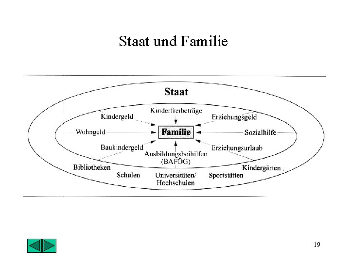 Staat und Familie 19 