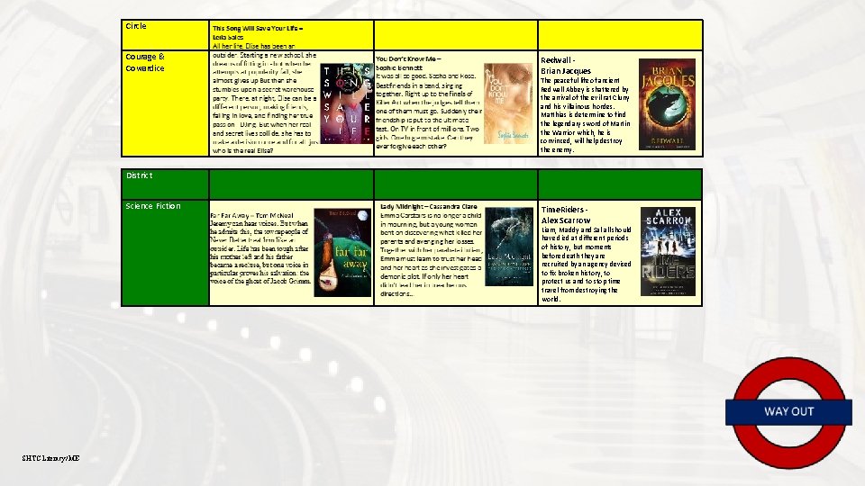 SHTC Literacy/ME Circle Courage & Cowardice Redwall Brian Jacques District Science Fiction Time. Riders