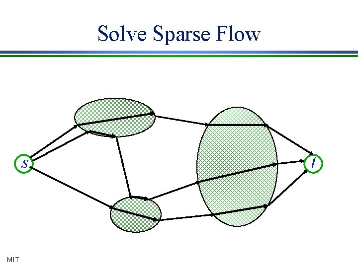 Solve Sparse Flow s MIT t 