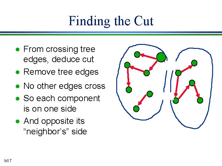 Finding the Cut l l l MIT From crossing tree edges, deduce cut Remove