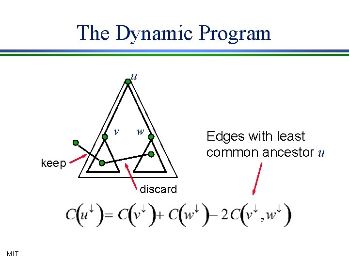 The Dynamic Program u v w keep discard MIT Edges with least common ancestor