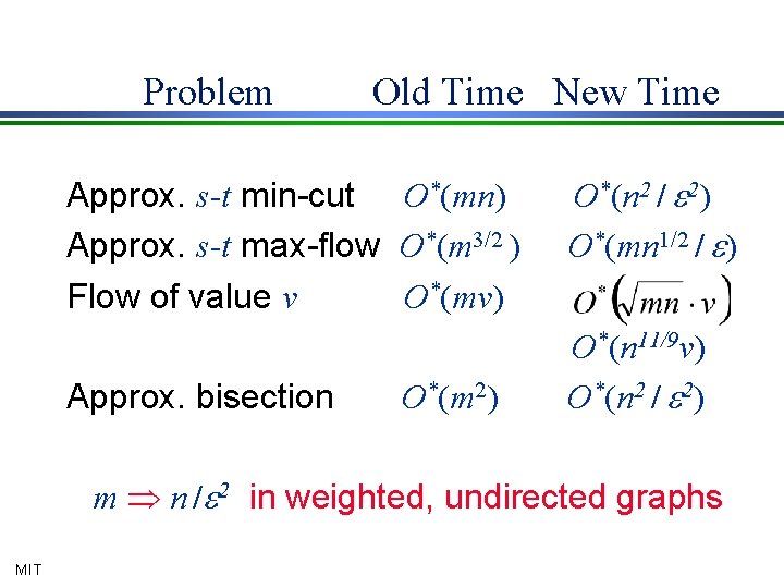 Problem Old Time New Time Approx. s-t min-cut O*(mn) Approx. s-t max-flow O*(m 3/2