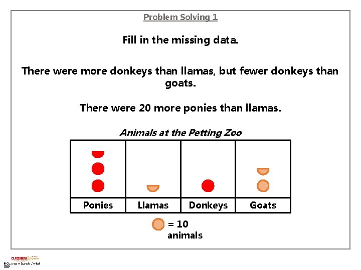 Problem Solving 1 Fill in the missing data. There were more donkeys than llamas,