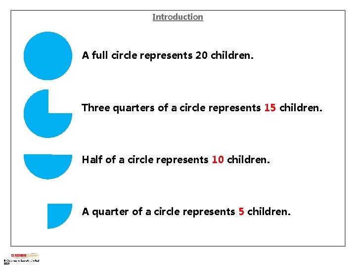 Introduction A full circle represents 20 children. Three quarters of a circle represents 15