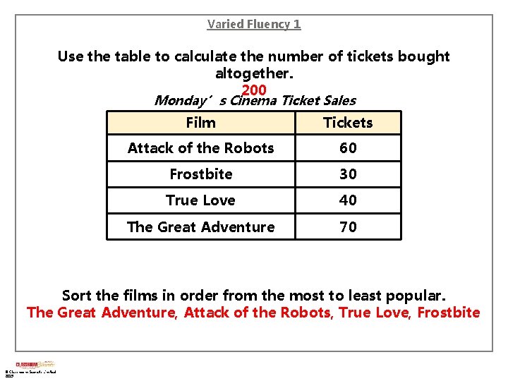 Varied Fluency 1 Use the table to calculate the number of tickets bought altogether.