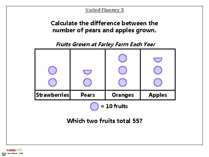 Varied Fluency 3 Calculate the difference between the number of pears and apples grown.