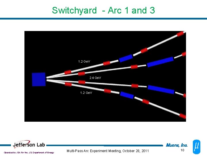 Switchyard - Arc 1 and 3 1. 2 Ge. V 2. 4 Ge. V