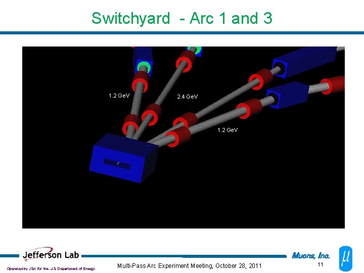 Switchyard - Arc 1 and 3 1. 2 Ge. V 2. 4 Ge. V