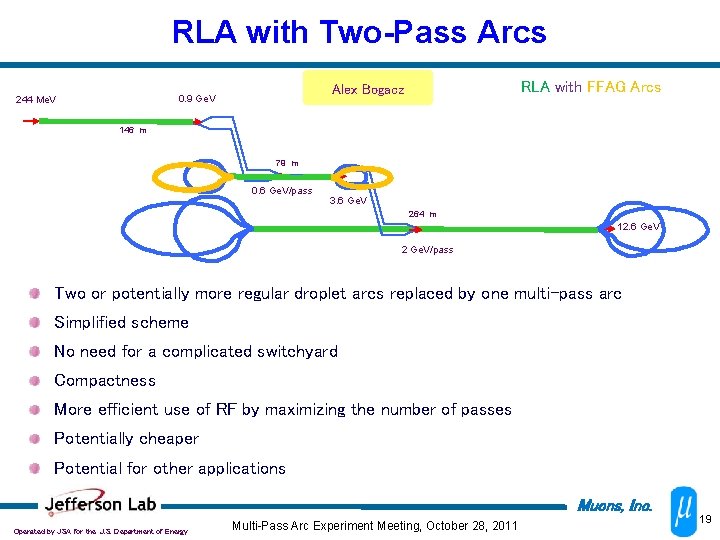 RLA with Two-Pass Arcs RLA with FFAG Arcs Alex Bogacz 0. 9 Ge. V