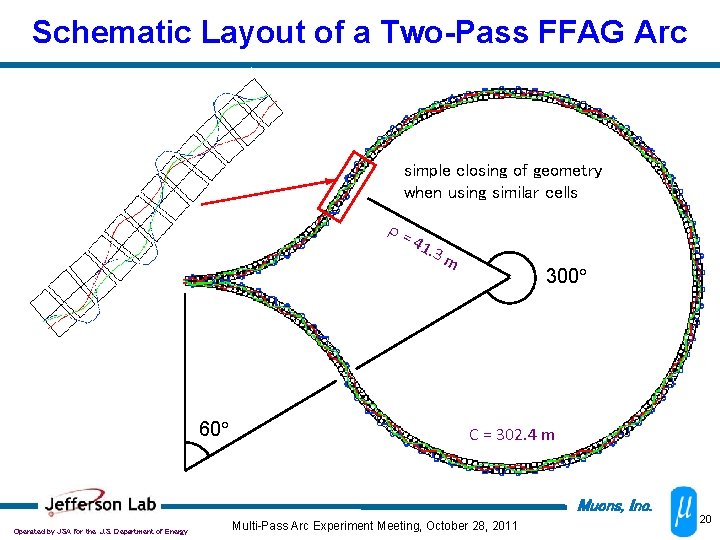 Schematic Layout of a Two-Pass FFAG Arc simple closing of geometry when using similar