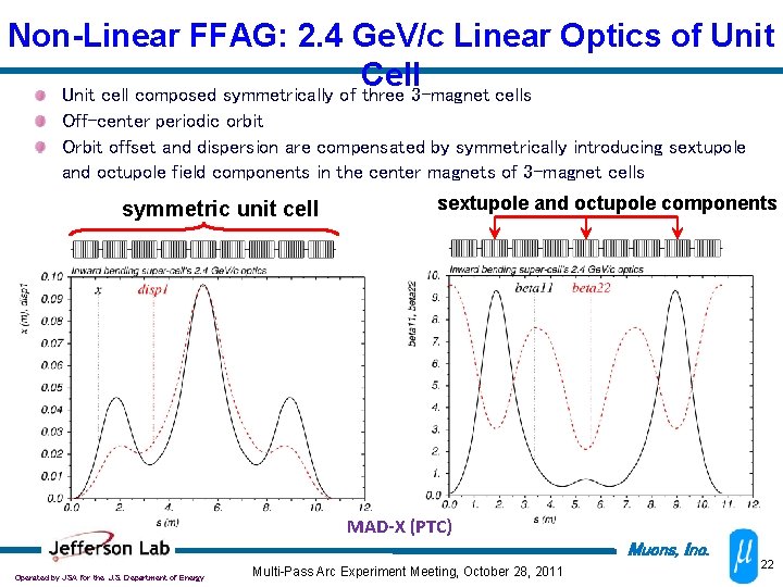 Non-Linear FFAG: 2. 4 Ge. V/c Linear Optics of Unit Cell Unit cell composed