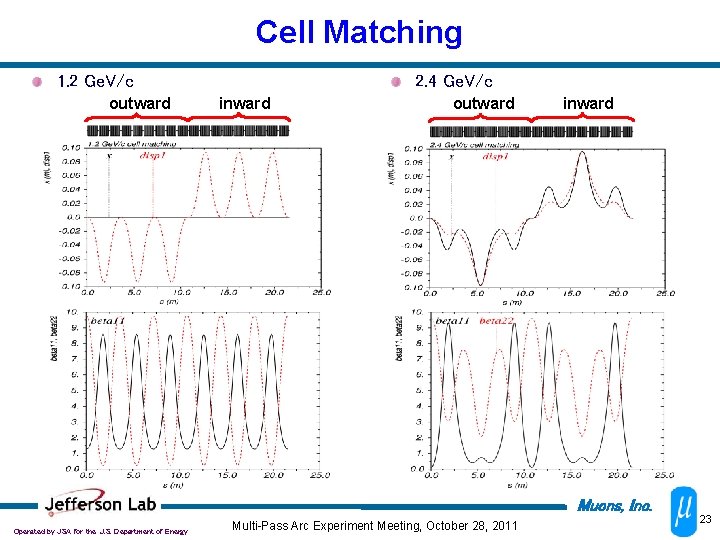 Cell Matching 1. 2 Ge. V/c outward 2. 4 Ge. V/c inward outward inward