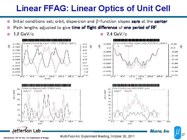 Linear FFAG: Linear Optics of Unit Cell Initial conditions set; orbit, dispersion and -function
