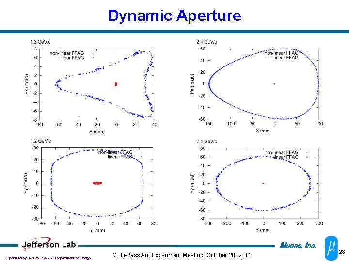 Dynamic Aperture Muons, Inc. Operated by JSA for the U. S. Department of Energy