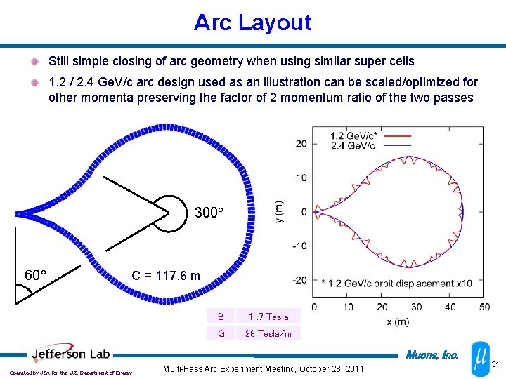 Arc Layout Still simple closing of arc geometry when using similar super cells 1.