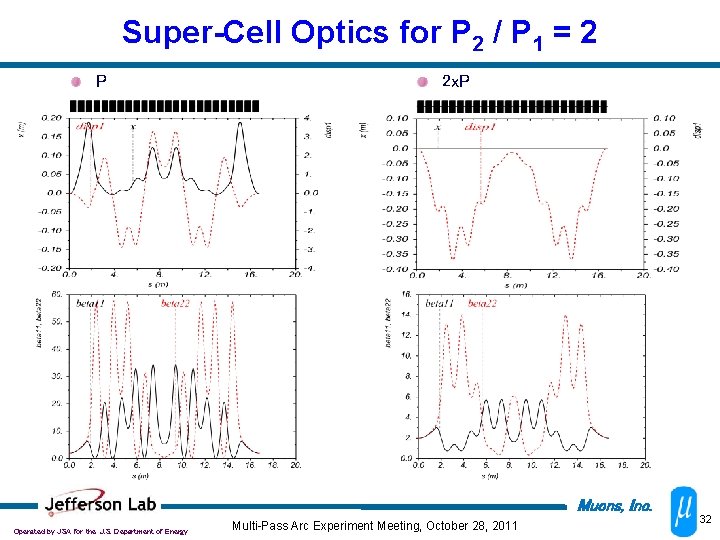 Super-Cell Optics for P 2 / P 1 = 2 P 2 x. P