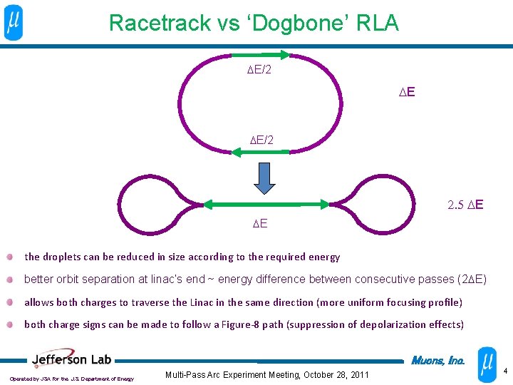 Racetrack vs ‘Dogbone’ RLA DE/2 DE DE/2 2. 5 DE DE the droplets can