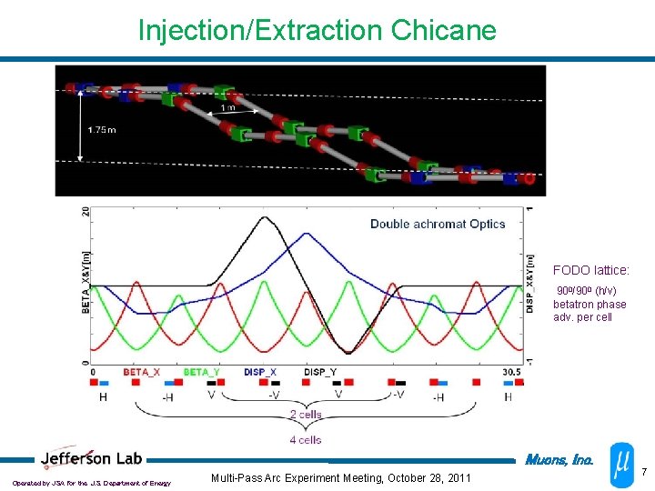 Injection/Extraction Chicane FODO lattice: 900/900 (h/v) betatron phase adv. per cell Muons, Inc. Operated