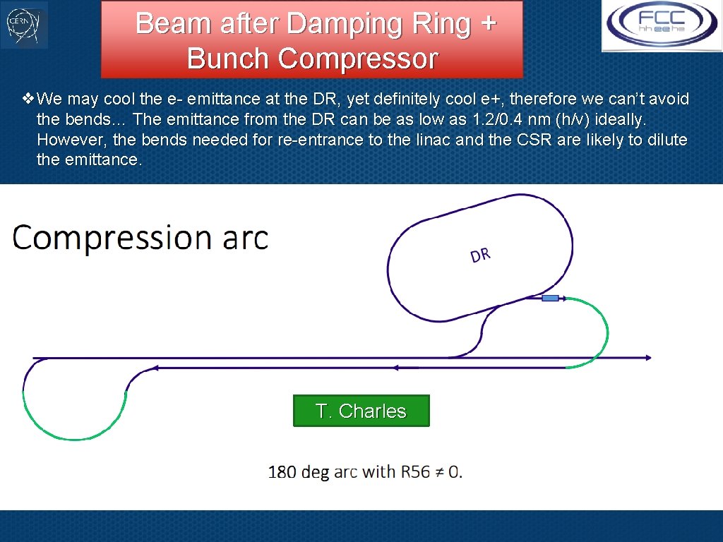 Beam after Damping Ring + Bunch Compressor ❖We may cool the e- emittance at