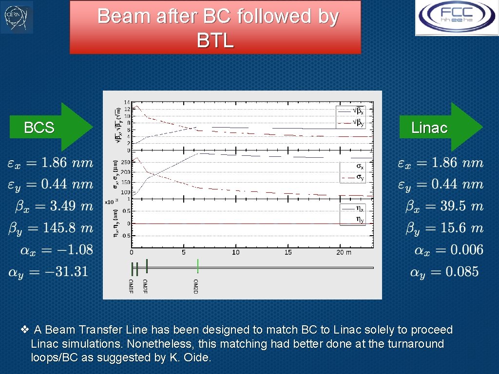 Beam after BC followed by BTL BCS Linac ❖ A Beam Transfer Line has