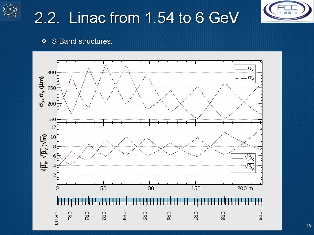 2. 2. Linac from 1. 54 to 6 Ge. V ❖ S-Band structures. 16