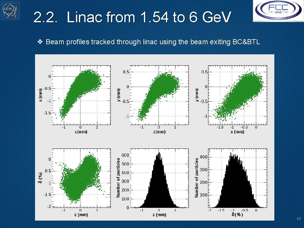 2. 2. Linac from 1. 54 to 6 Ge. V ❖ Beam profiles tracked