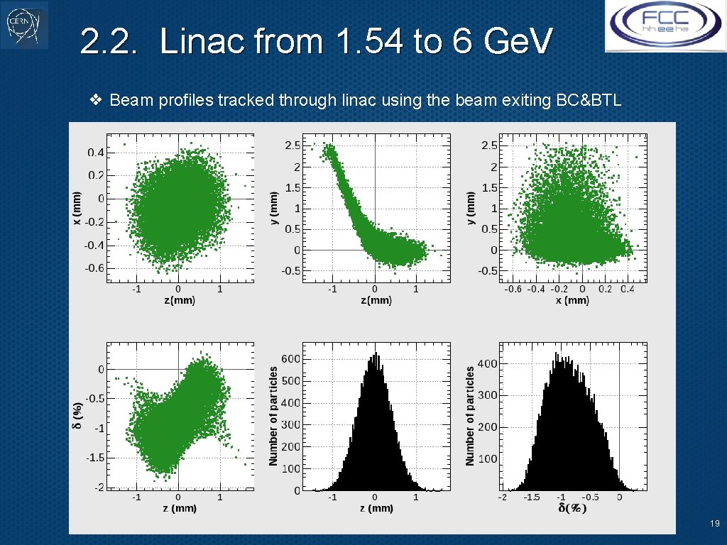 2. 2. Linac from 1. 54 to 6 Ge. V ❖ Beam profiles tracked