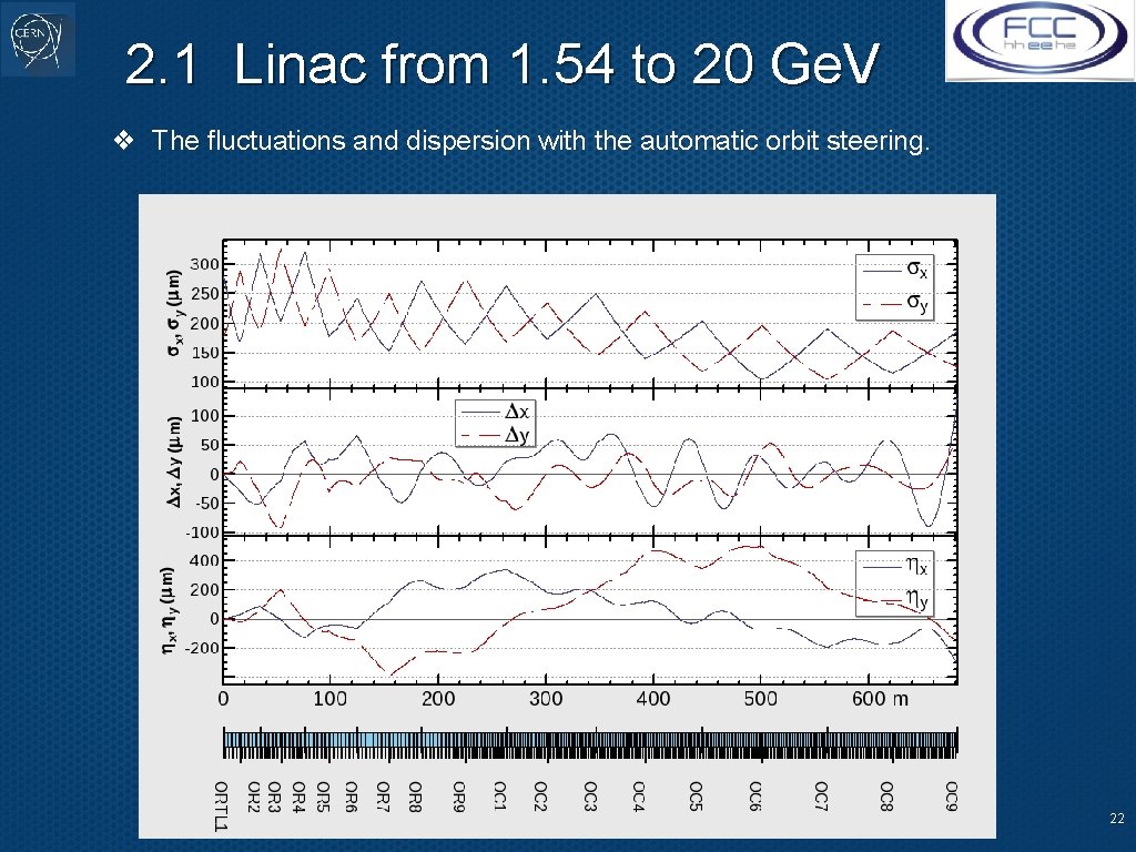 2. 1 Linac from 1. 54 to 20 Ge. V ❖ The fluctuations and