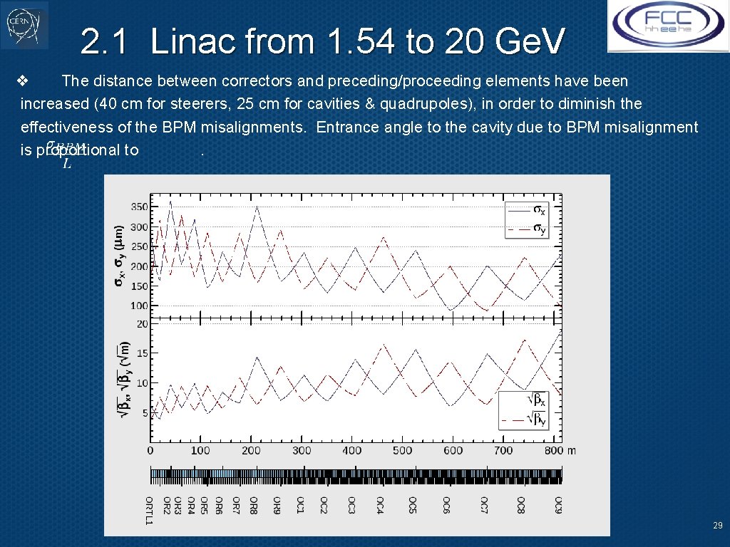 2. 1 Linac from 1. 54 to 20 Ge. V ❖ The distance between