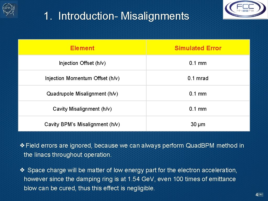 1. Introduction- Misalignments Element Simulated Error Injection Offset (h/v) 0. 1 mm Injection Momentum