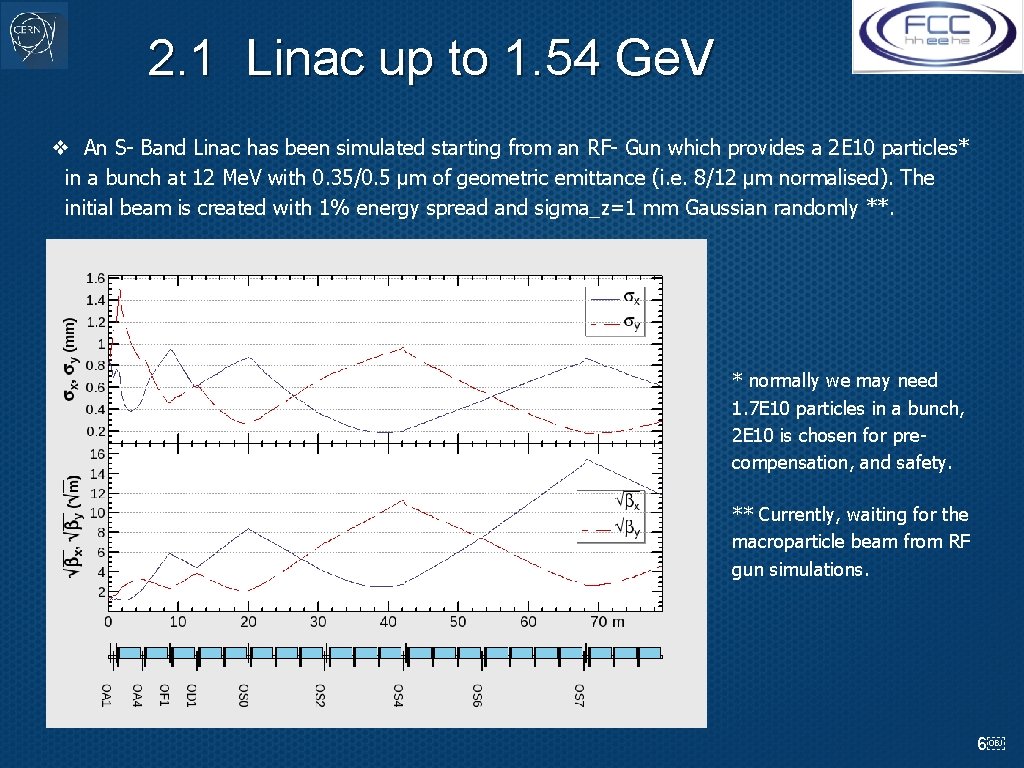 2. 1 Linac up to 1. 54 Ge. V ❖ An S- Band Linac
