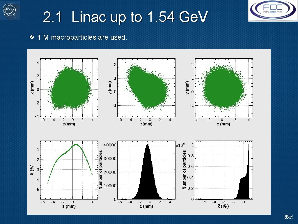 2. 1 Linac up to 1. 54 Ge. V ❖ 1 M macroparticles are