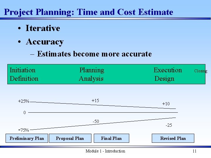 Project Planning: Time and Cost Estimate • Iterative • Accuracy – Estimates become more