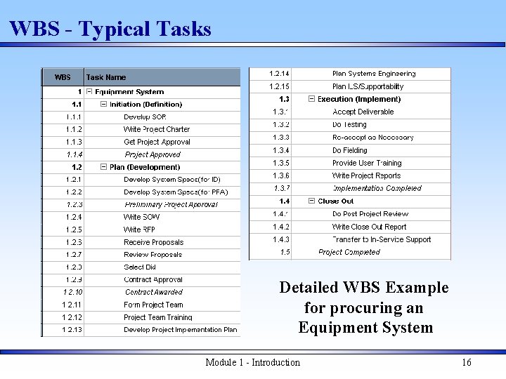 WBS - Typical Tasks Detailed WBS Example for procuring an Equipment System Module 1