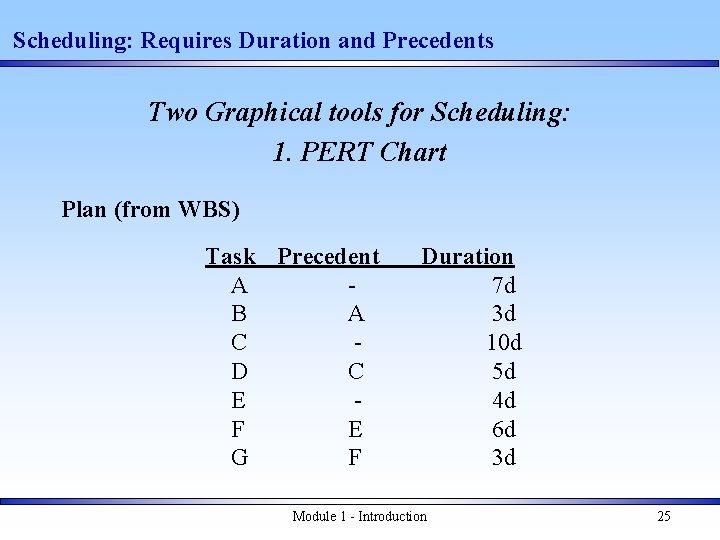 Scheduling: Requires Duration and Precedents Two Graphical tools for Scheduling: 1. PERT Chart Plan