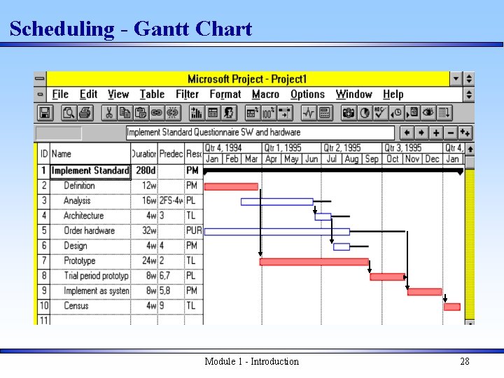 Scheduling - Gantt Chart Module 1 - Introduction 28 