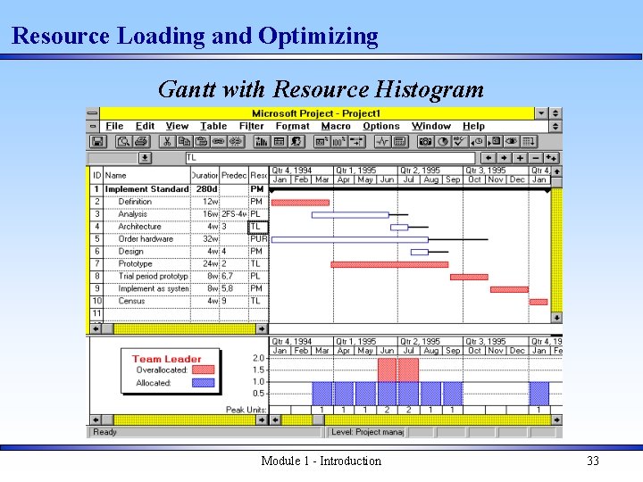 Resource Loading and Optimizing Gantt with Resource Histogram Module 1 - Introduction 33 