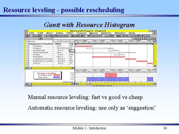 Resource leveling - possible rescheduling Gantt with Resource Histogram Manual resource leveling: fast vs