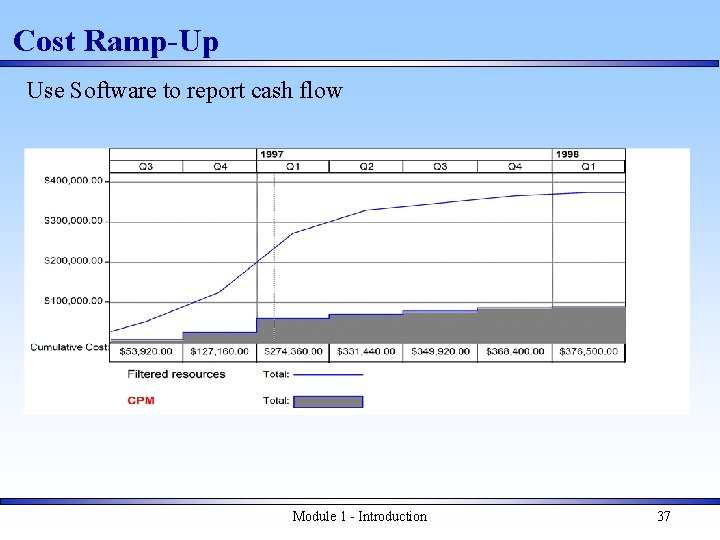 Cost Ramp-Up Use Software to report cash flow Module 1 - Introduction 37 