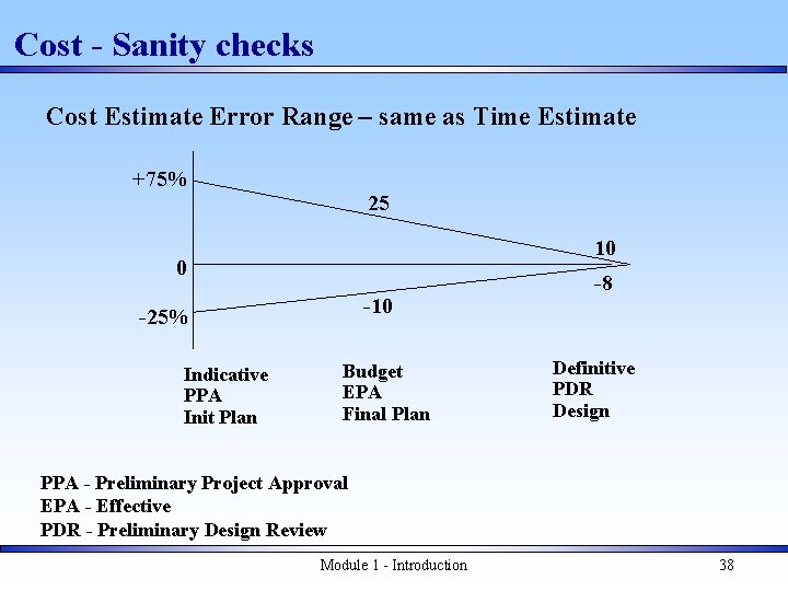 Cost - Sanity checks Cost Estimate Error Range – same as Time Estimate +75%