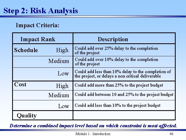 Step 2: Risk Analysis Impact Criteria: Impact Rank Schedule Description High Medium Low Cost