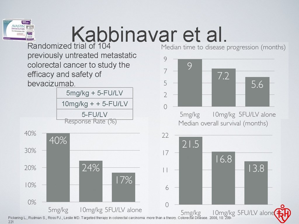 Kabbinavar et al. Randomized trial of 104 previously untreated metastatic colorectal cancer to study