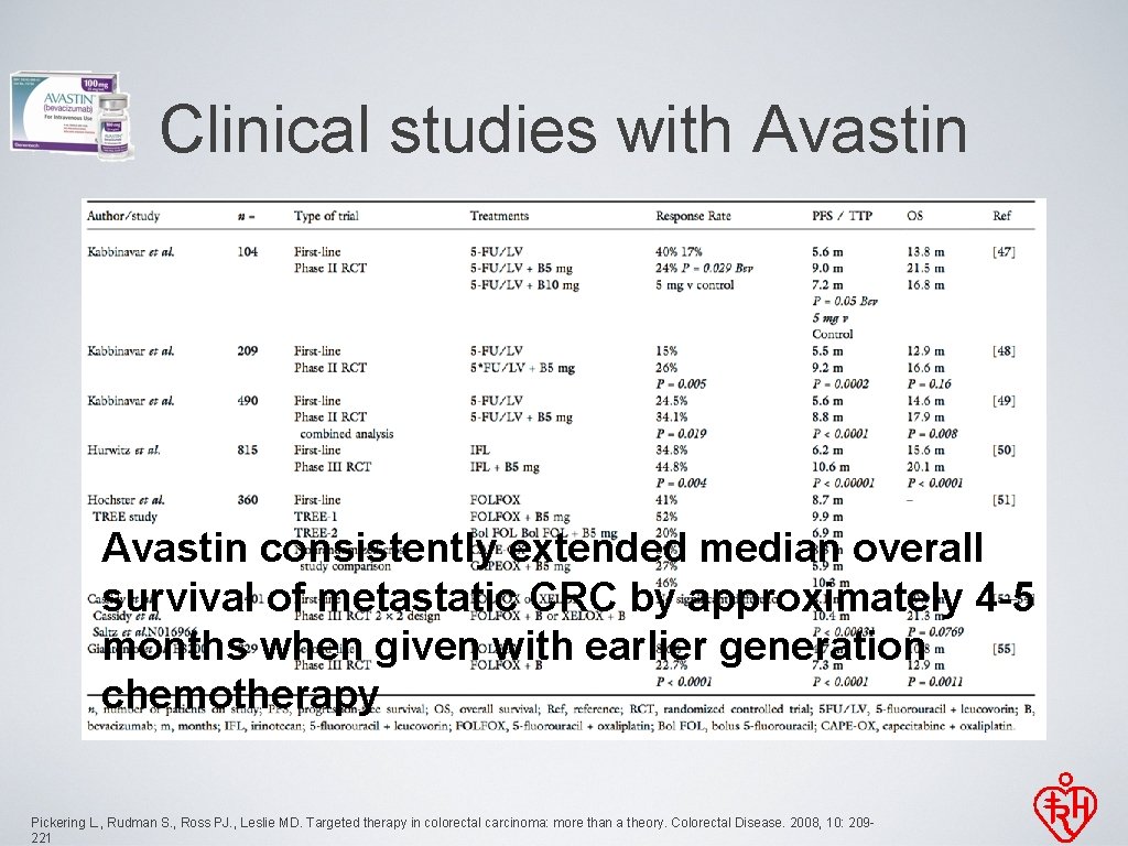 Clinical studies with Avastin Benefit not as pronounced with given with newer generation of
