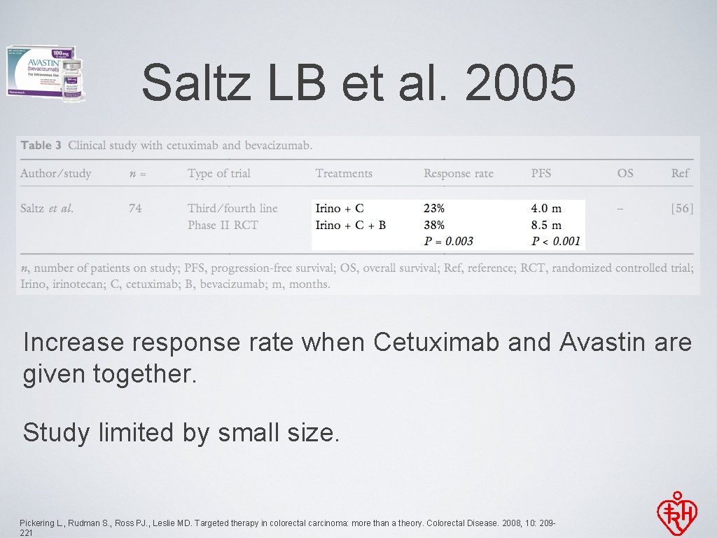 Saltz LB et al. 2005 Increase response rate when Cetuximab and Avastin are given
