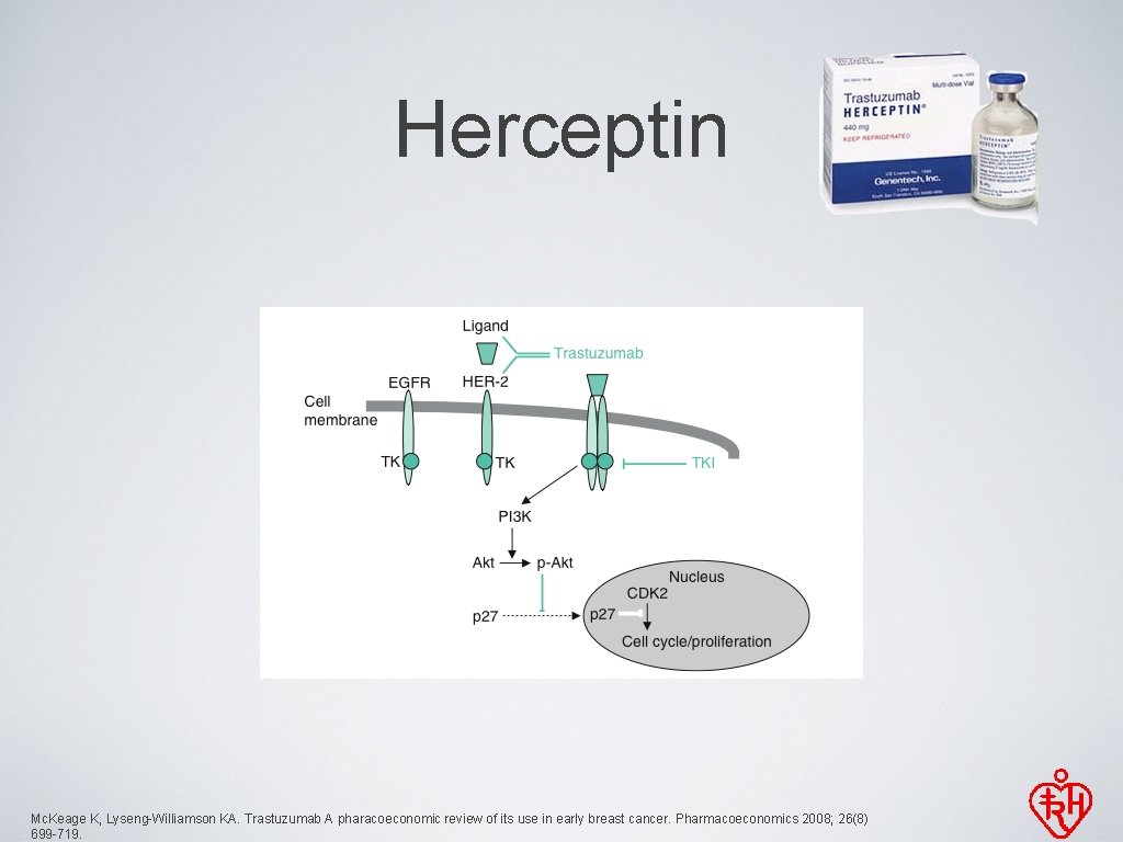 Herceptin Mc. Keage K, Lyseng-Williamson KA. Trastuzumab A pharacoeconomic review of its use in