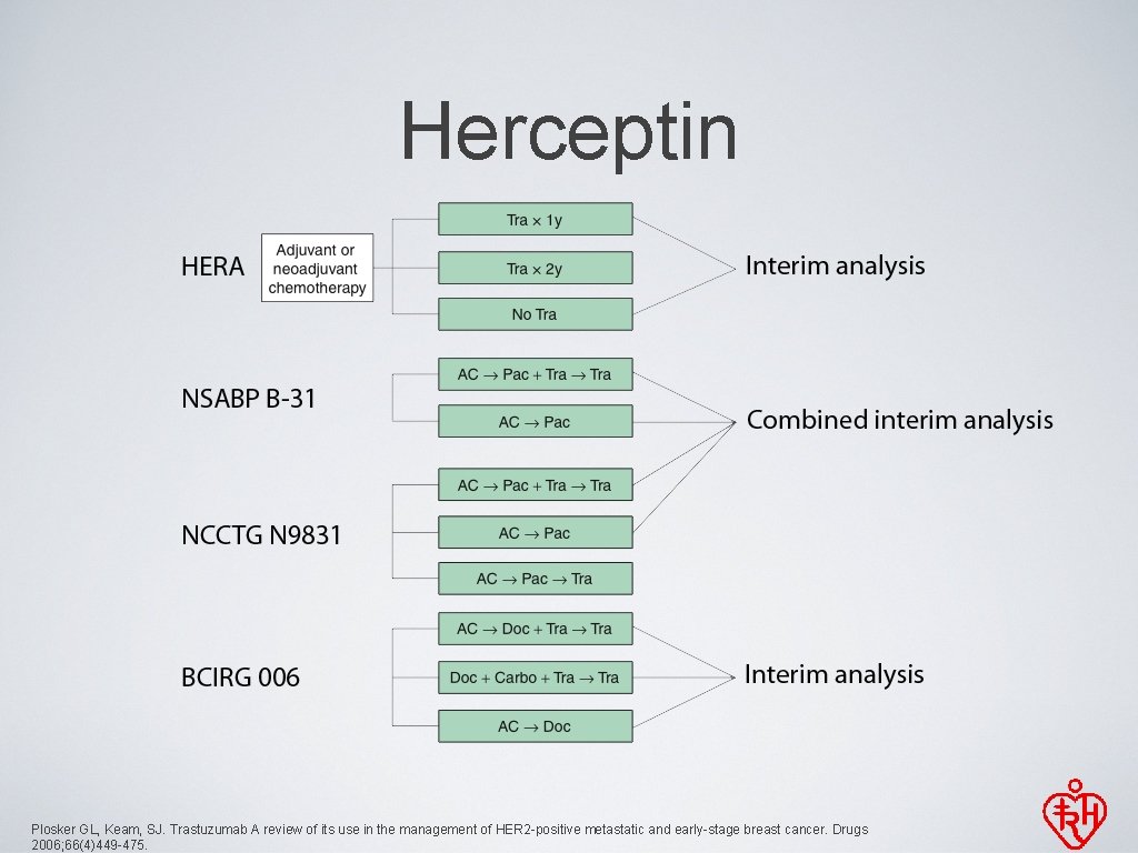 Herceptin Plosker GL, Keam, SJ. Trastuzumab A review of its use in the management